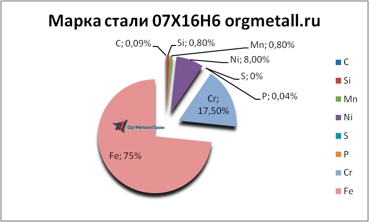   07166   lipeck.orgmetall.ru
