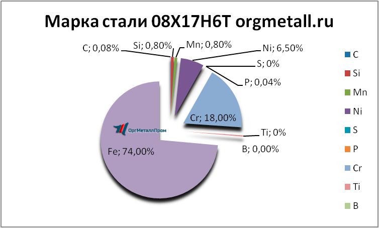   08176   lipeck.orgmetall.ru