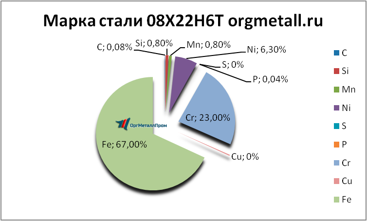   08226   lipeck.orgmetall.ru