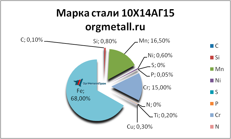   101415   lipeck.orgmetall.ru