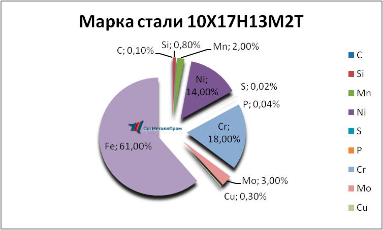   1017132   lipeck.orgmetall.ru