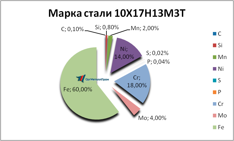   1017133   lipeck.orgmetall.ru