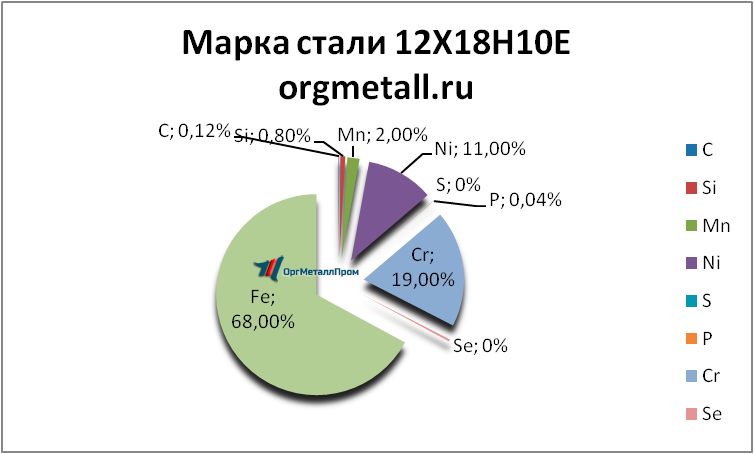   121810   lipeck.orgmetall.ru