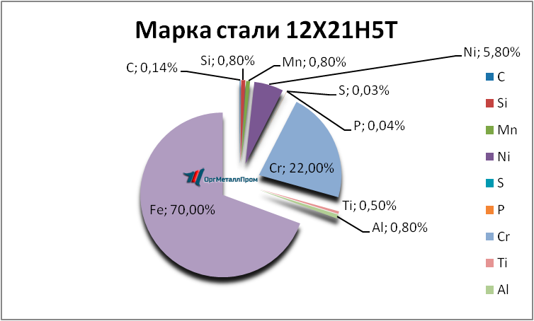   12215   lipeck.orgmetall.ru