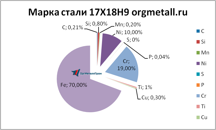   17189   lipeck.orgmetall.ru