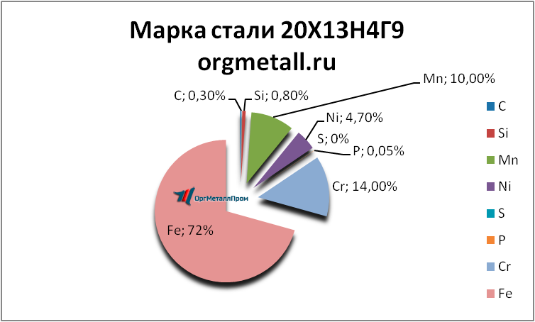   201349   lipeck.orgmetall.ru