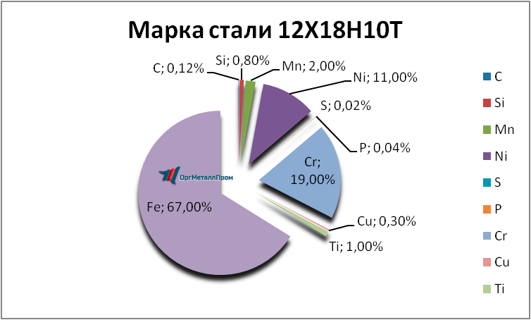   121810 . 1810     lipeck.orgmetall.ru