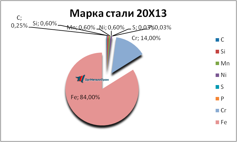   2013     lipeck.orgmetall.ru
