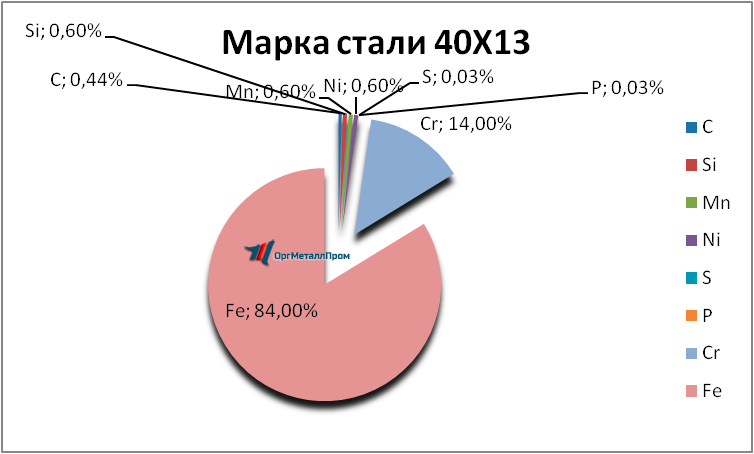   4013     lipeck.orgmetall.ru