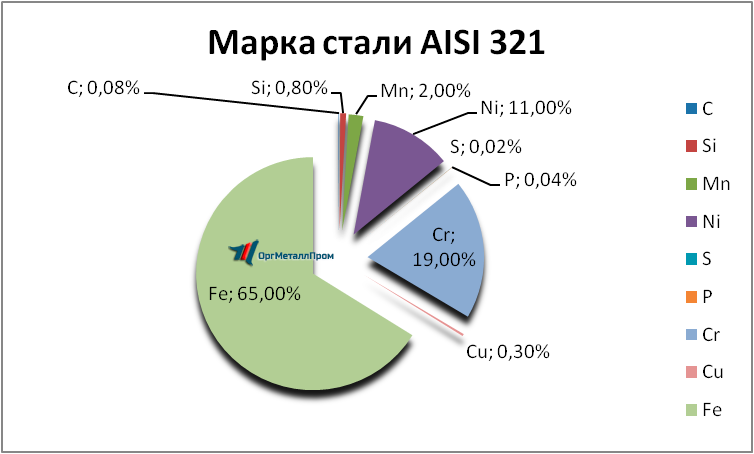   AISI 321     lipeck.orgmetall.ru